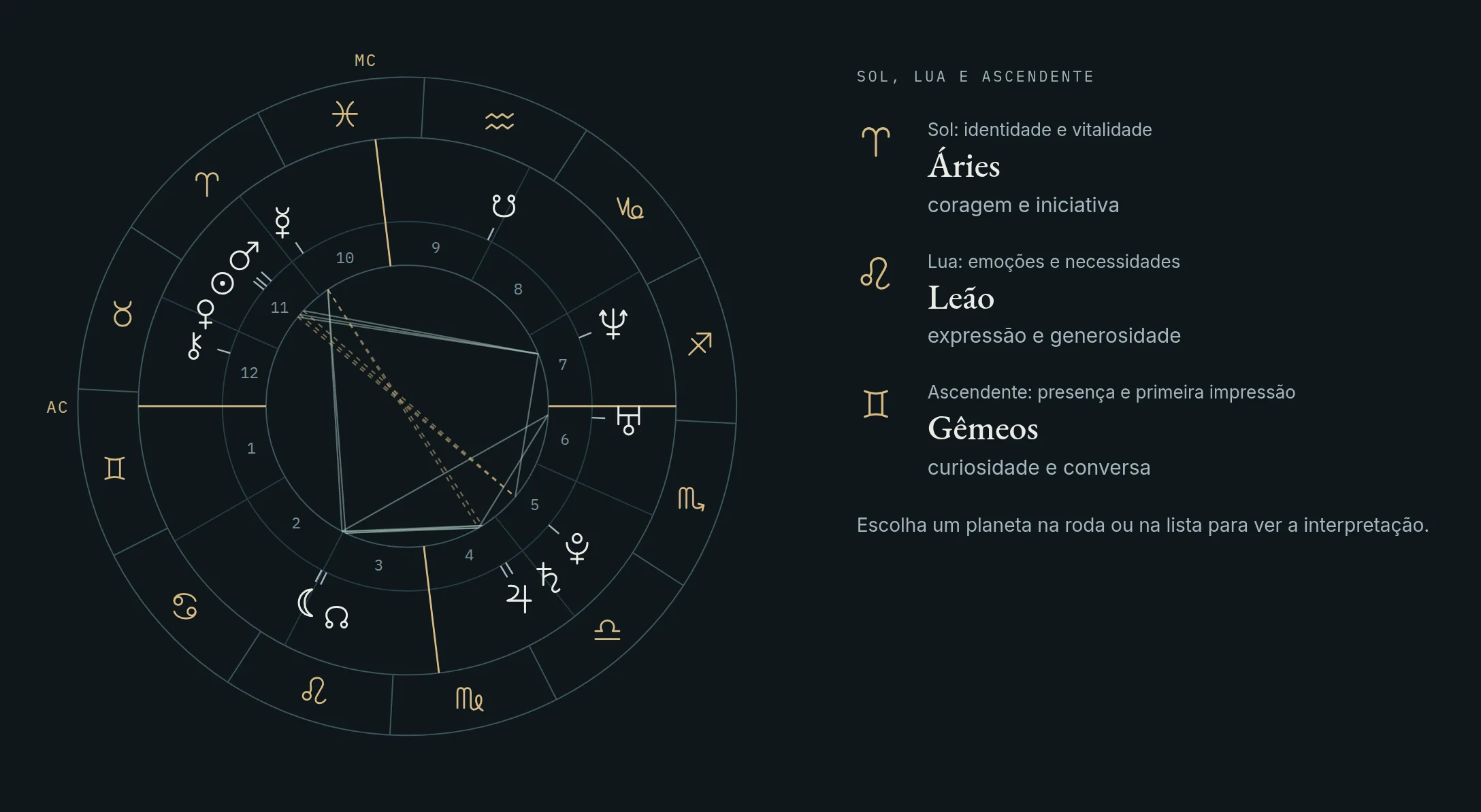 A roda do mapa, com o Sol, a Lua e o ascendente