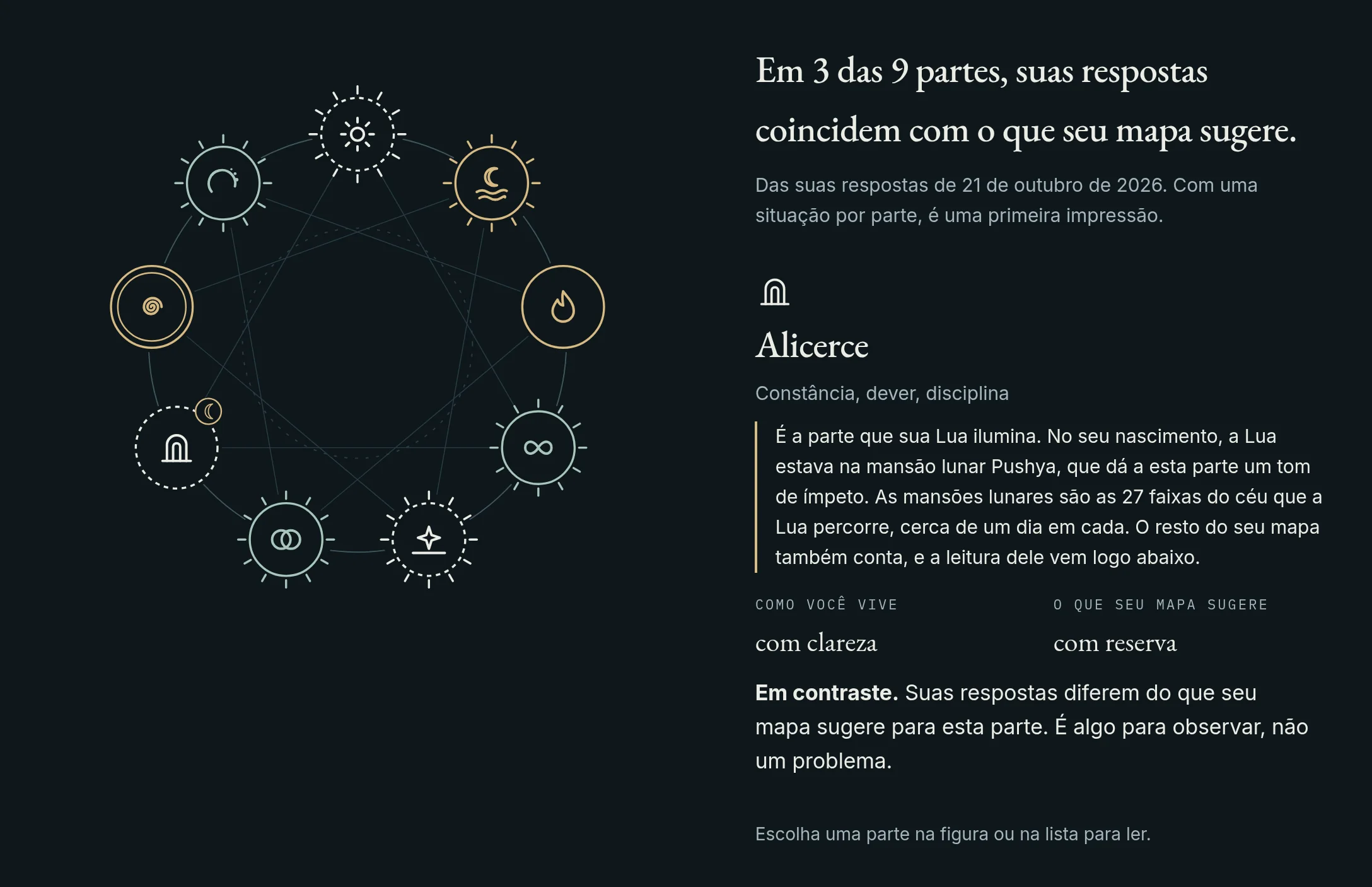 As nove partes do Céu Interior, com uma parte lida ao lado do mapa
