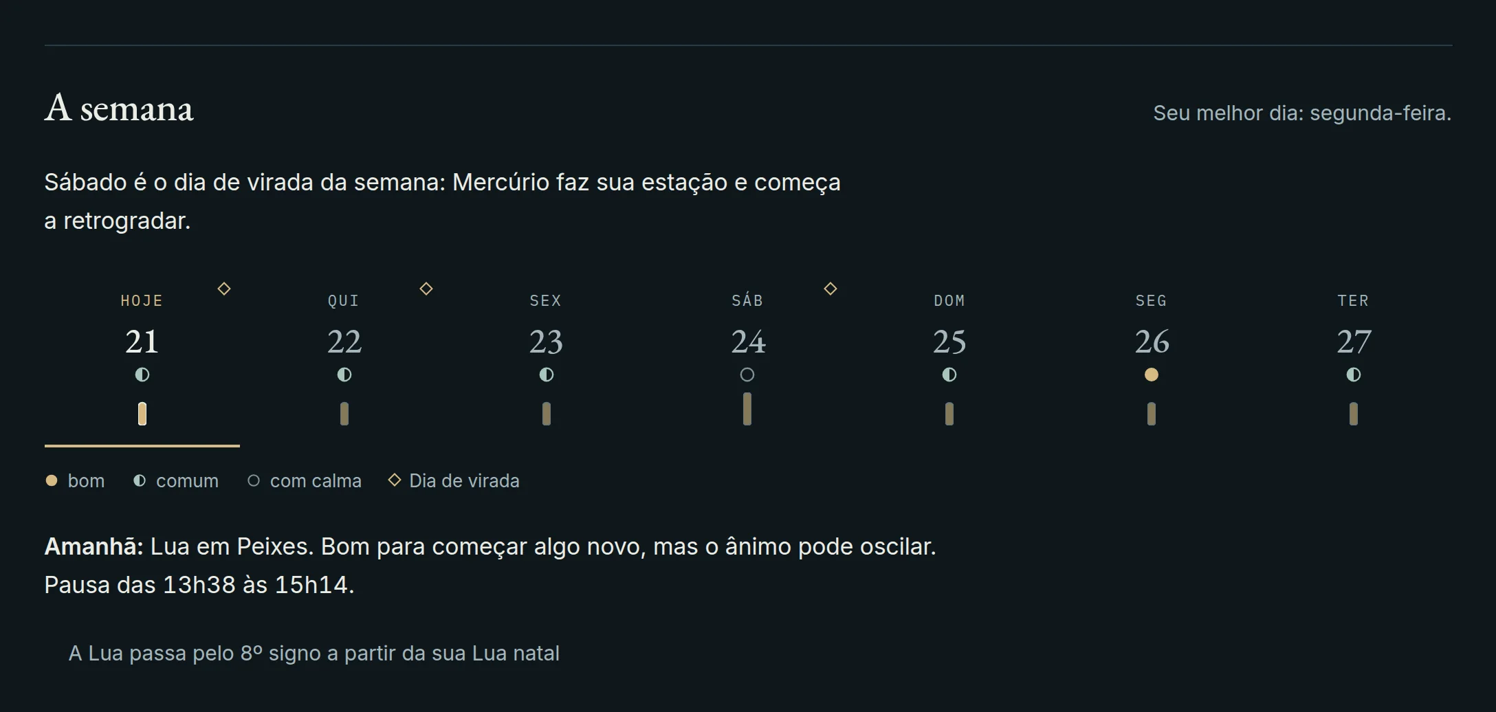 A semana, com a intensidade de cada dia e seus dias de virada