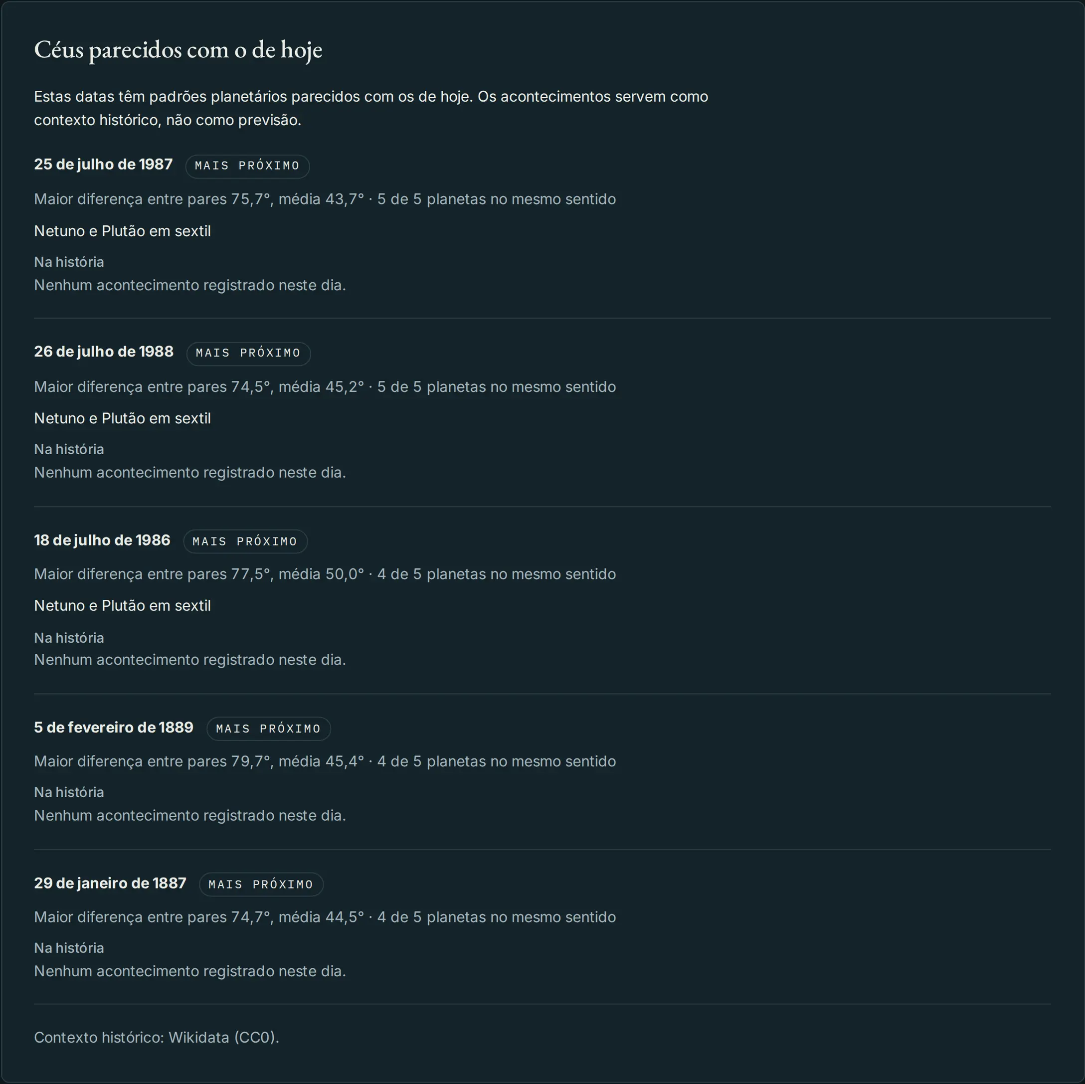 Céus parecidos com o de hoje, cada um com a sua data, o quanto se parece e o que a história registra naquele dia